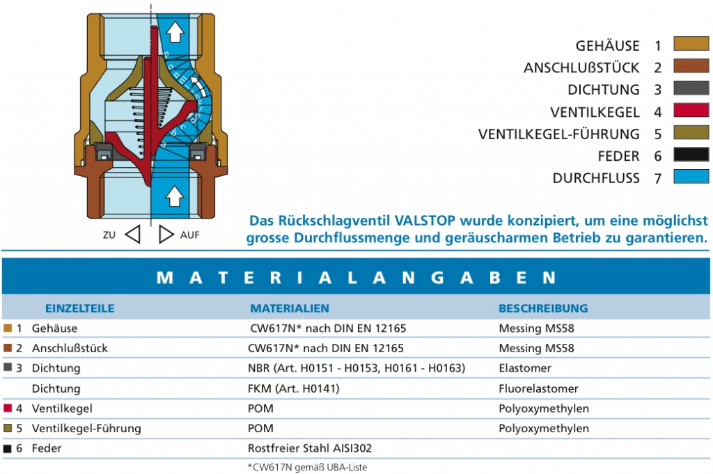 Valstop BONGAS Deutschland GmbH